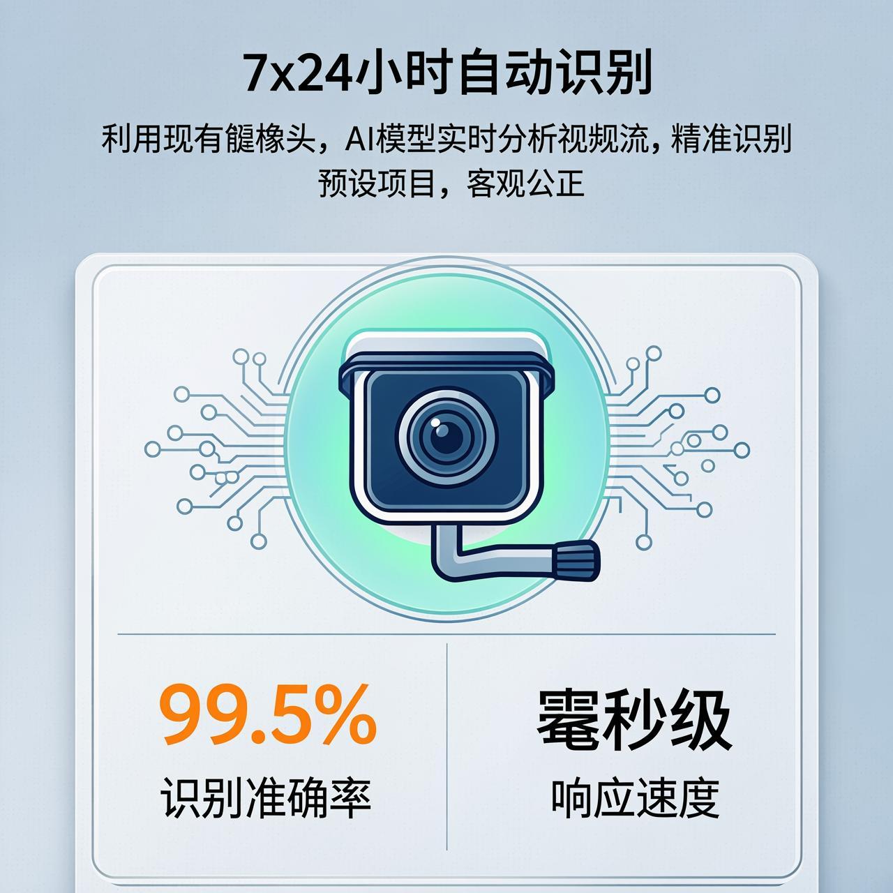 7x24小时自动识别